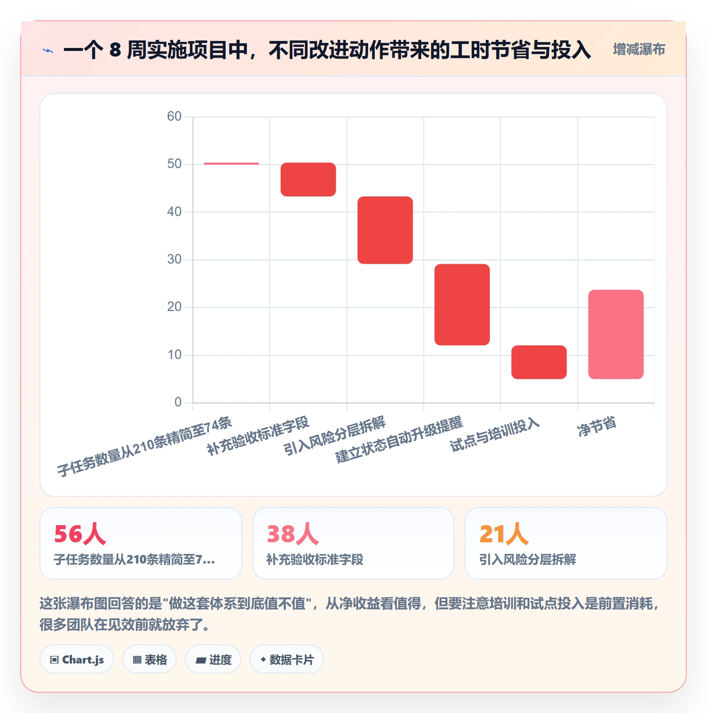 子任务怎么做？实施团队落地方案：任务管理从0到1