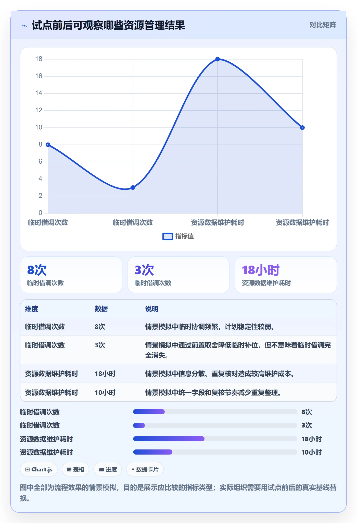 资源占用怎么做？项目负责人落地方案：资源管理从0到1