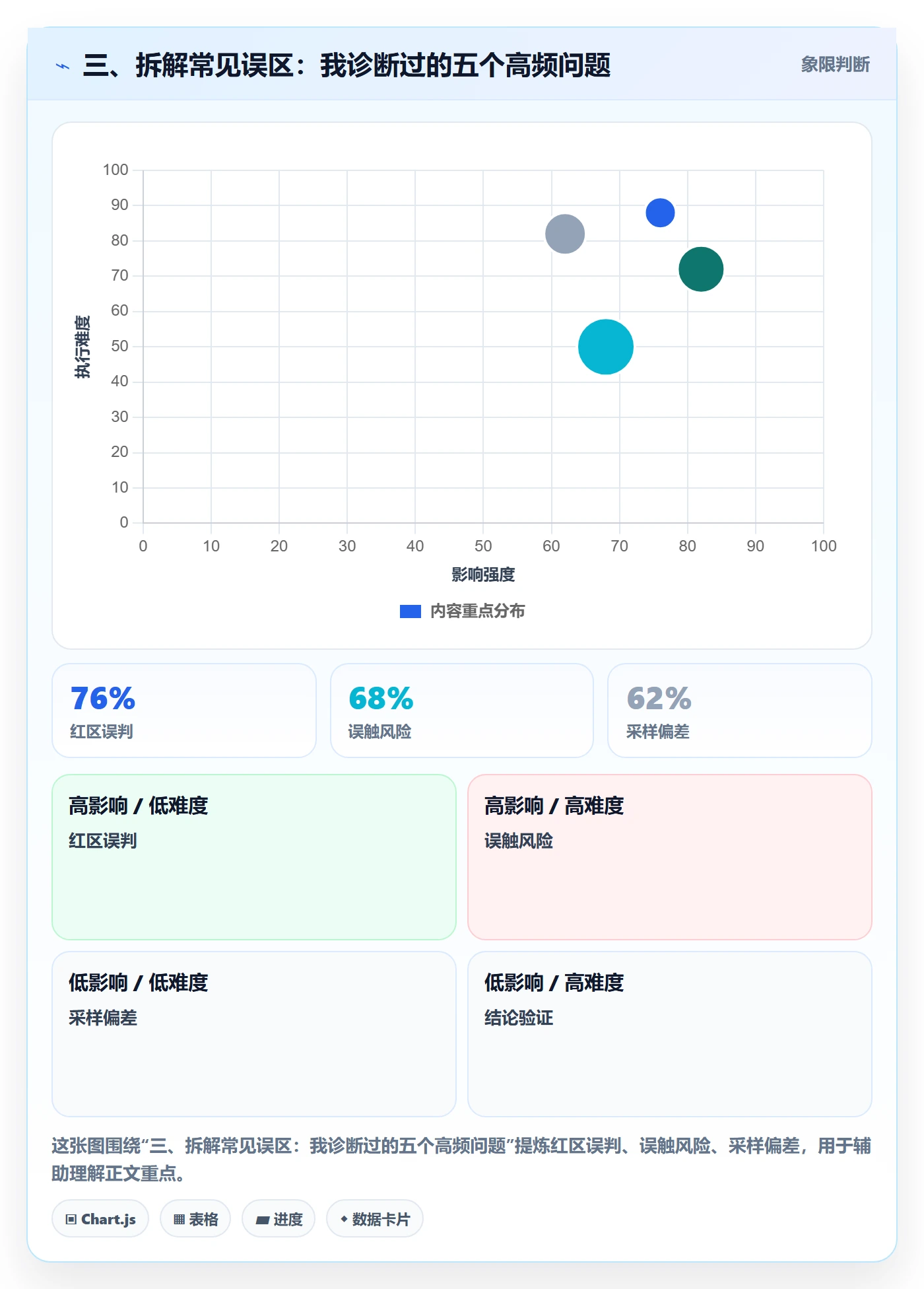 三、拆解常见误区:我诊断过的五个高频问题