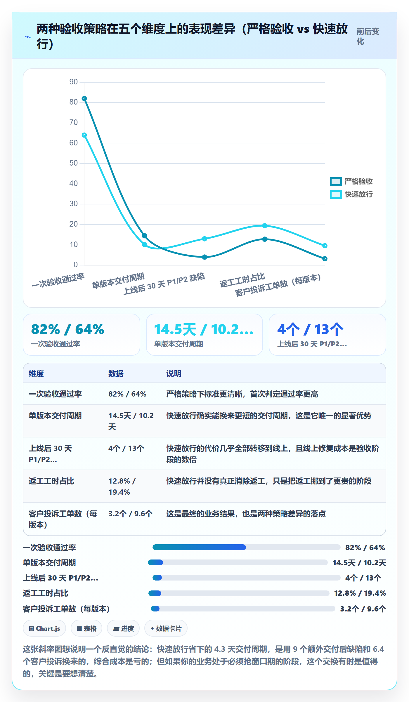 任务验收返工全流程：产品经理实操方法与一文讲清