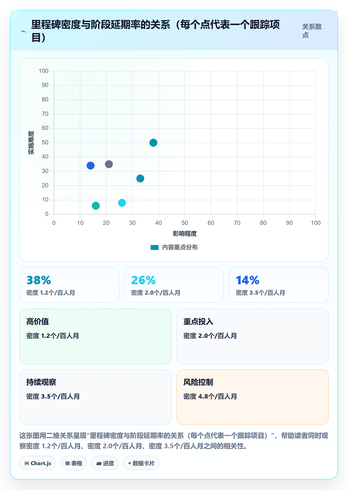 里程碑最佳实践:项目负责人项目阶段效率提升,常见问题