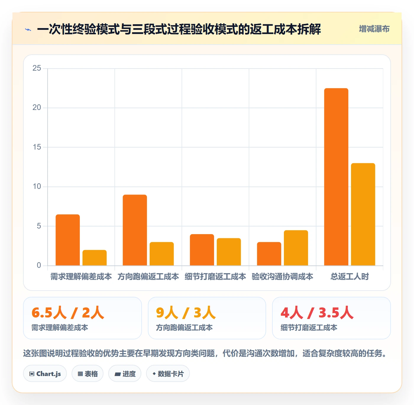 审核实操方法:管理层提升任务验收效率的最佳实践方法与模板