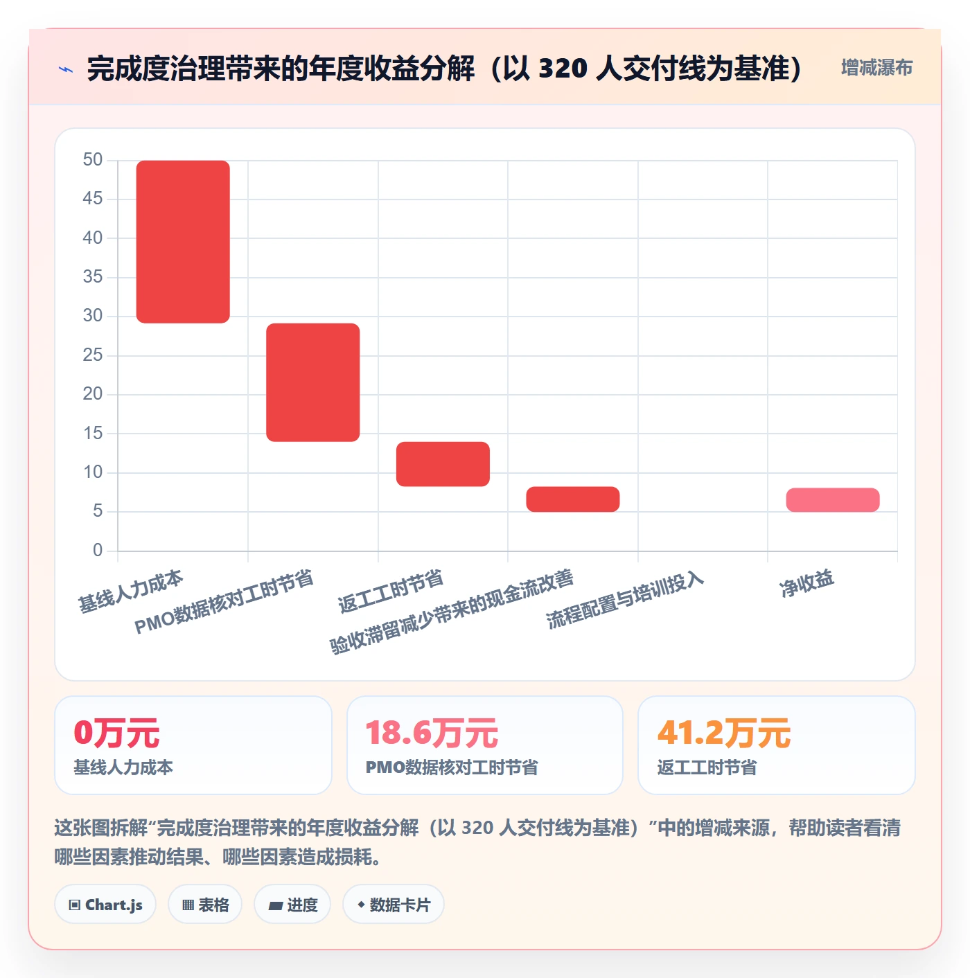 完成度流程与规范:PMO任务属性流程优化关键指标