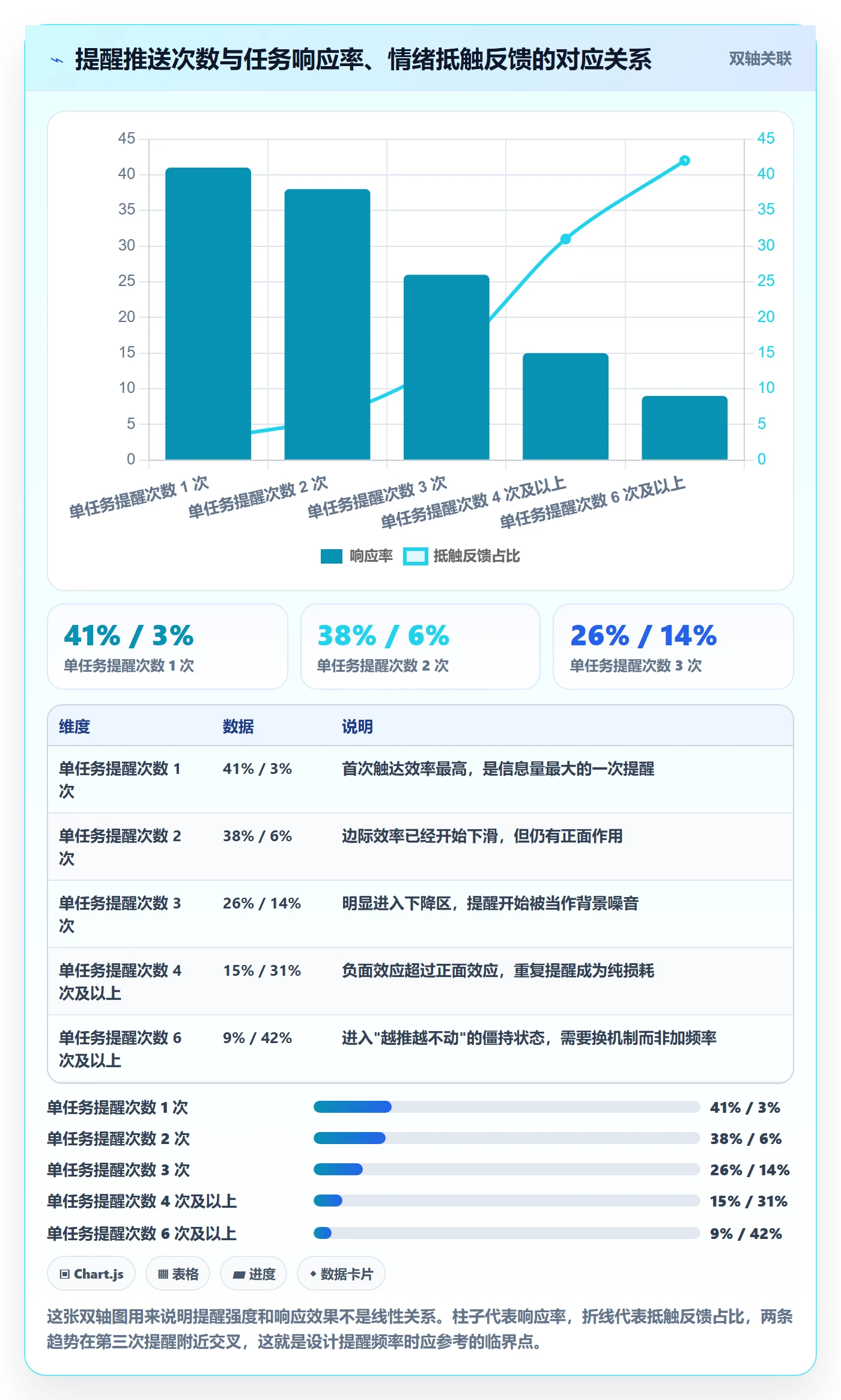 任务提醒超期提醒全流程:项目经理协同管理与一文讲清