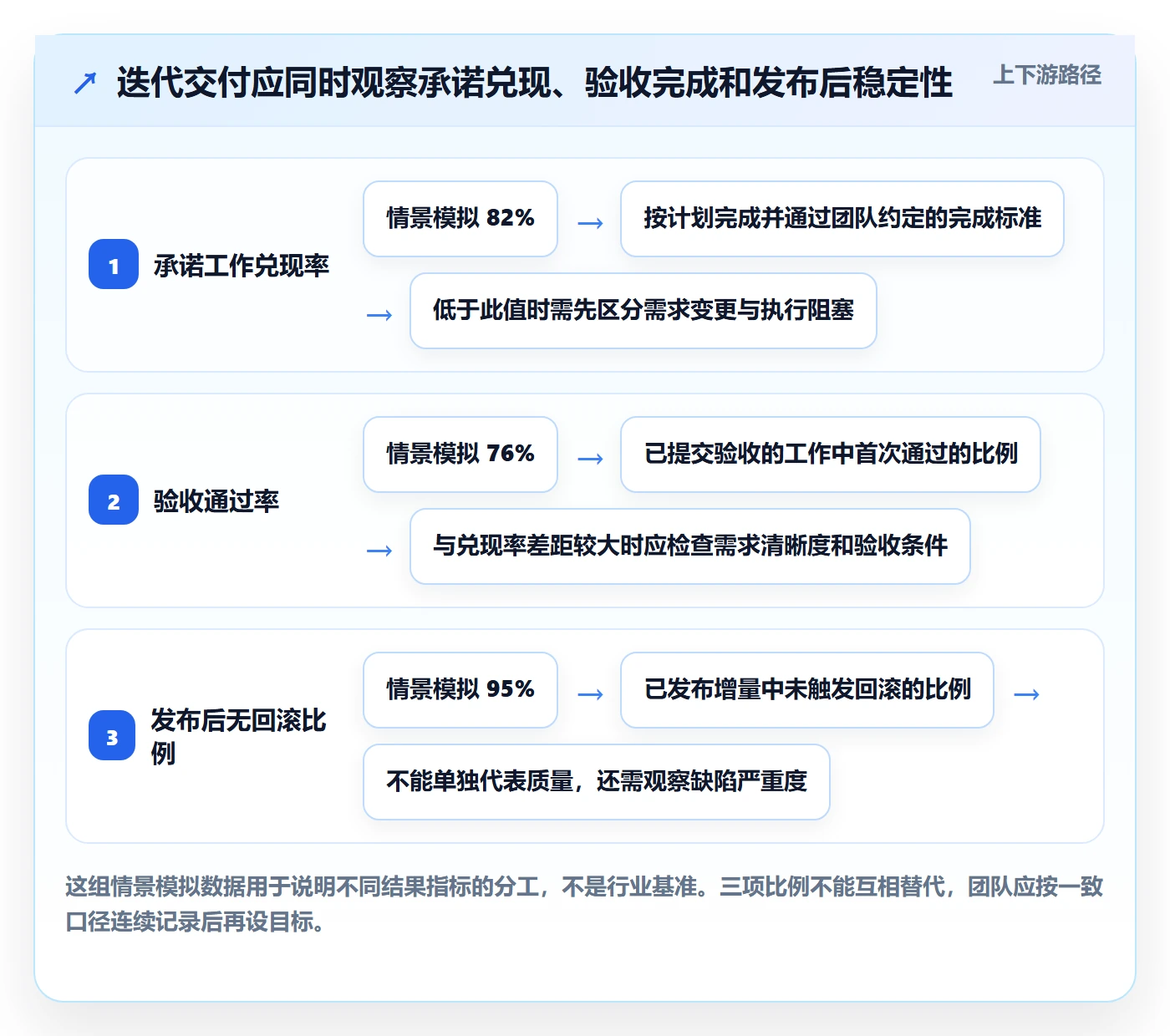 迭代最佳实践：研发团队敏捷项目落地方案，常见问题