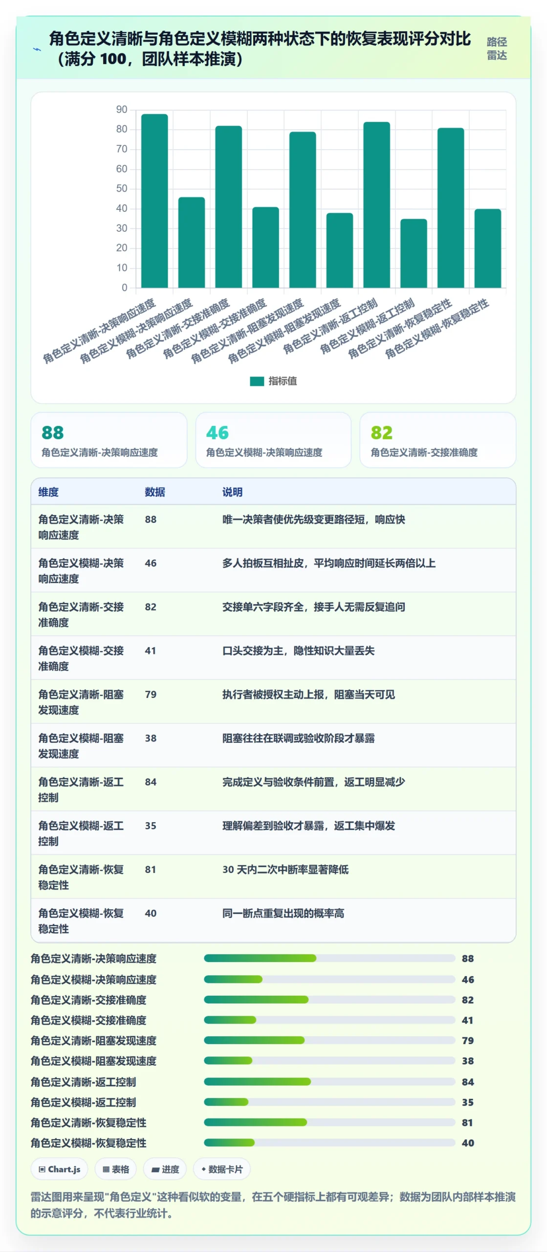 任务执行恢复全流程：项目成员流程优化与一文讲清