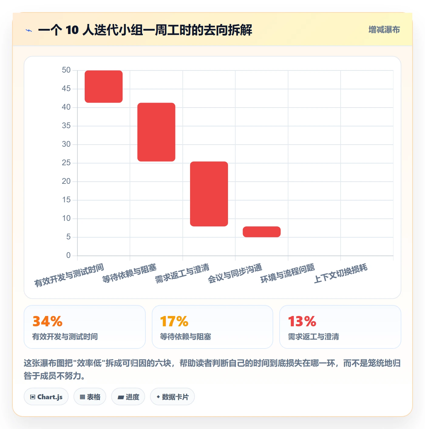 任务管理任务教程:项目成员效率提升,避坑指南