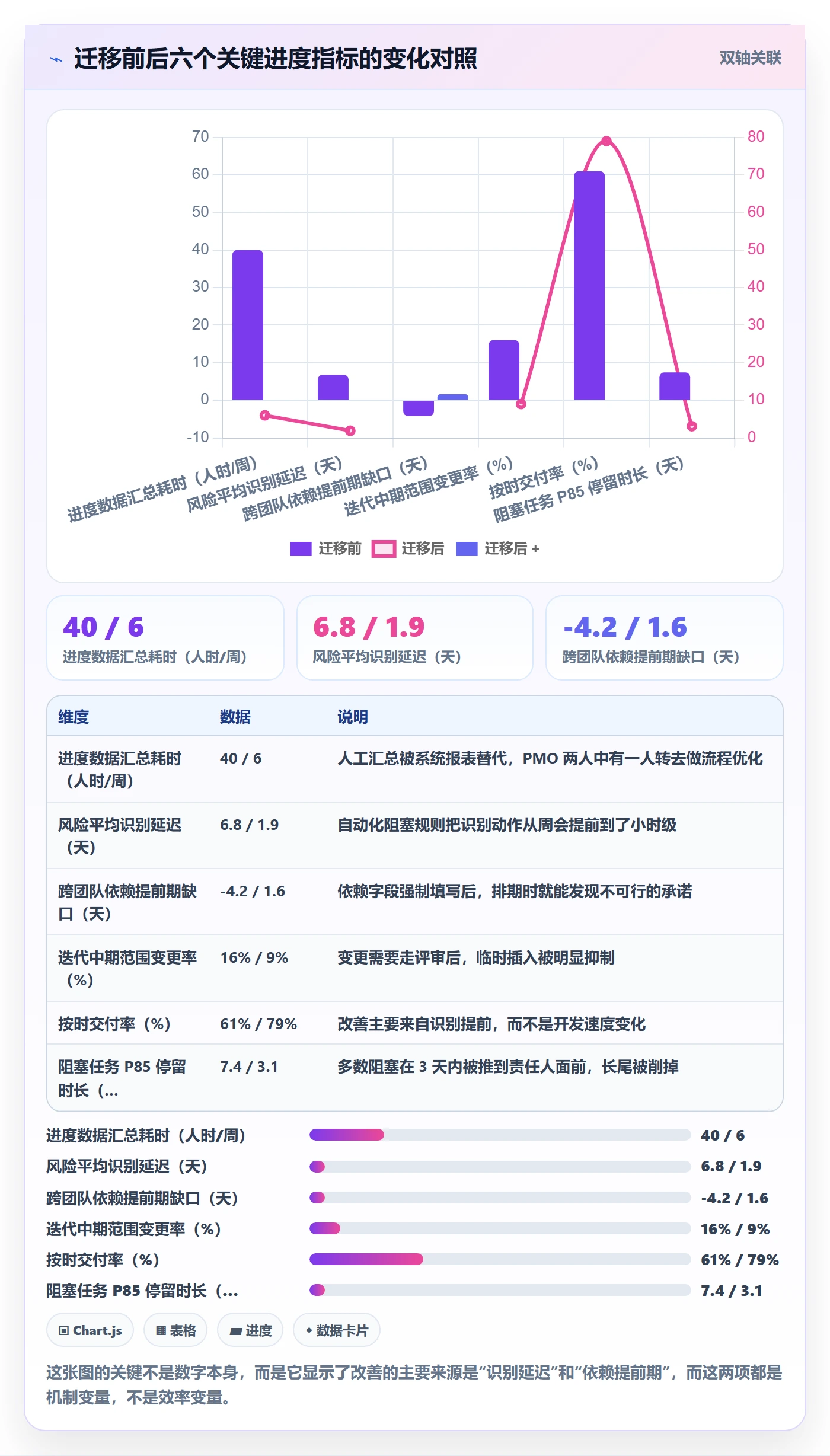 计划进度最佳实践:研发团队进度管理风险控制,常见问题
