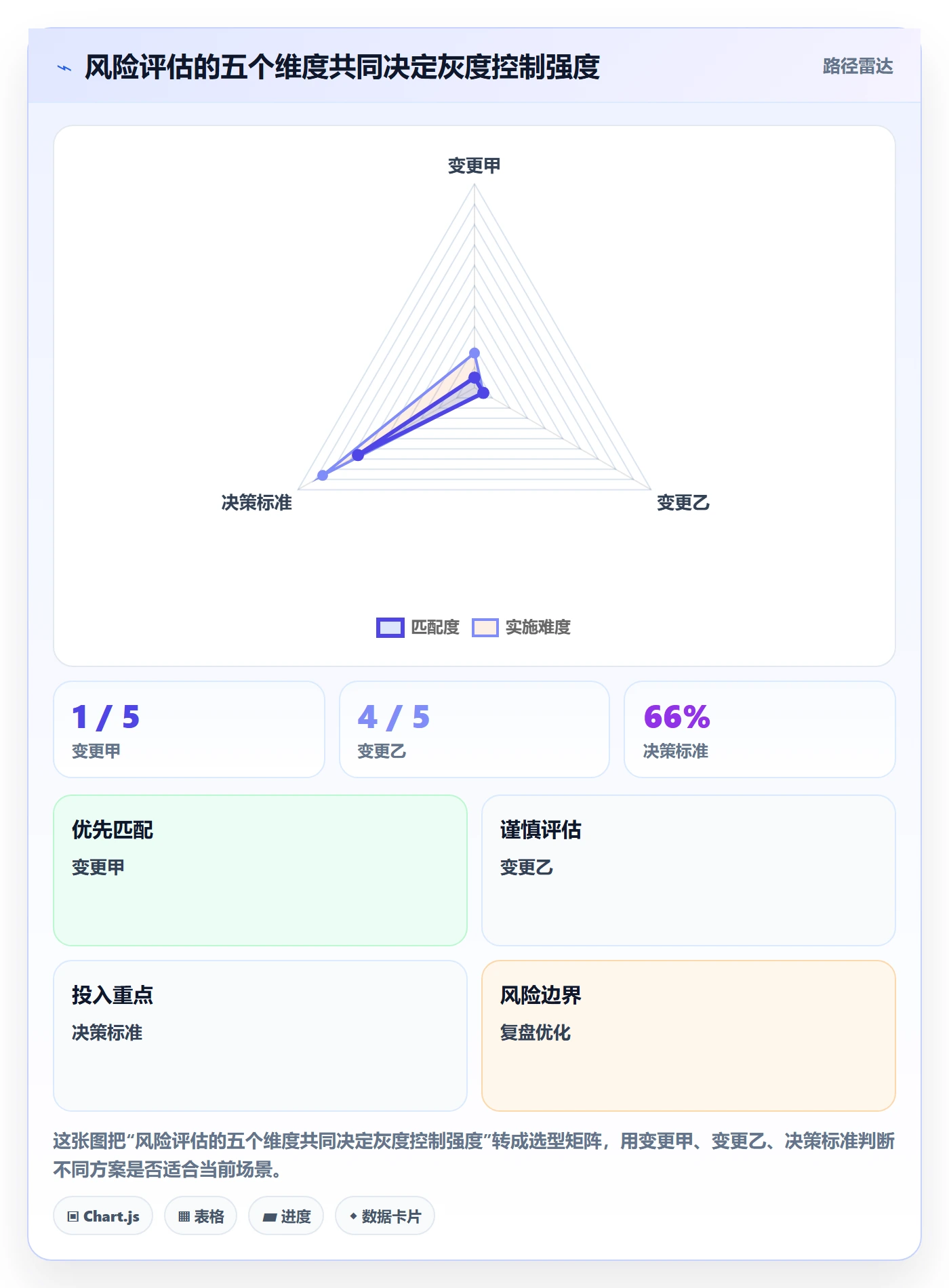灰度发布管理指南:企业管理者如何做好发布管理,实操方法全流程