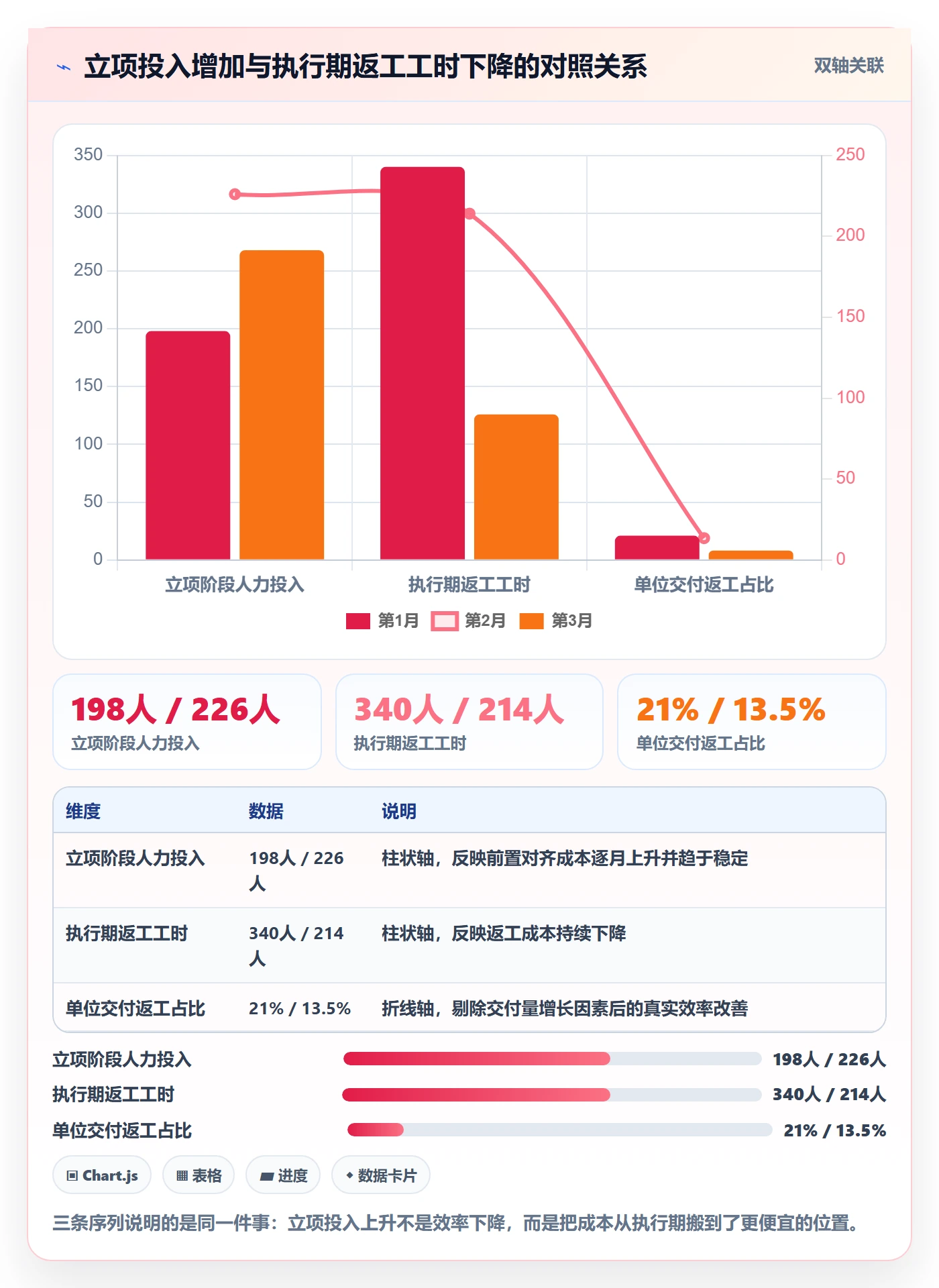 项目成员怎么做？项目负责人协同管理：项目立项从0到1