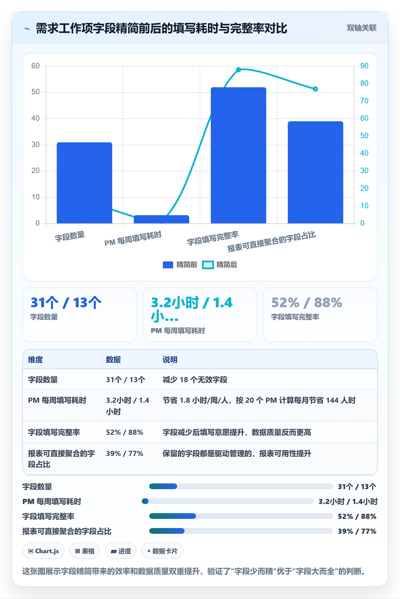 工作项管理方法大全：PMO任务管理落地方案落地清单