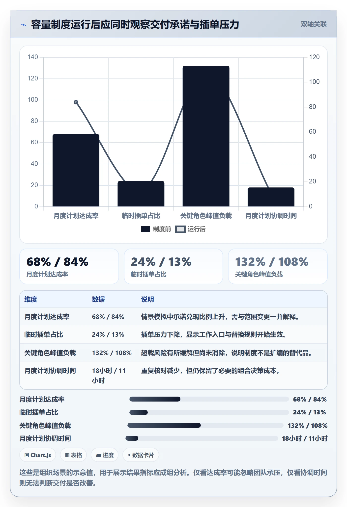 Capacity流程与规范:跨部门团队资源负载制度设计关键指标