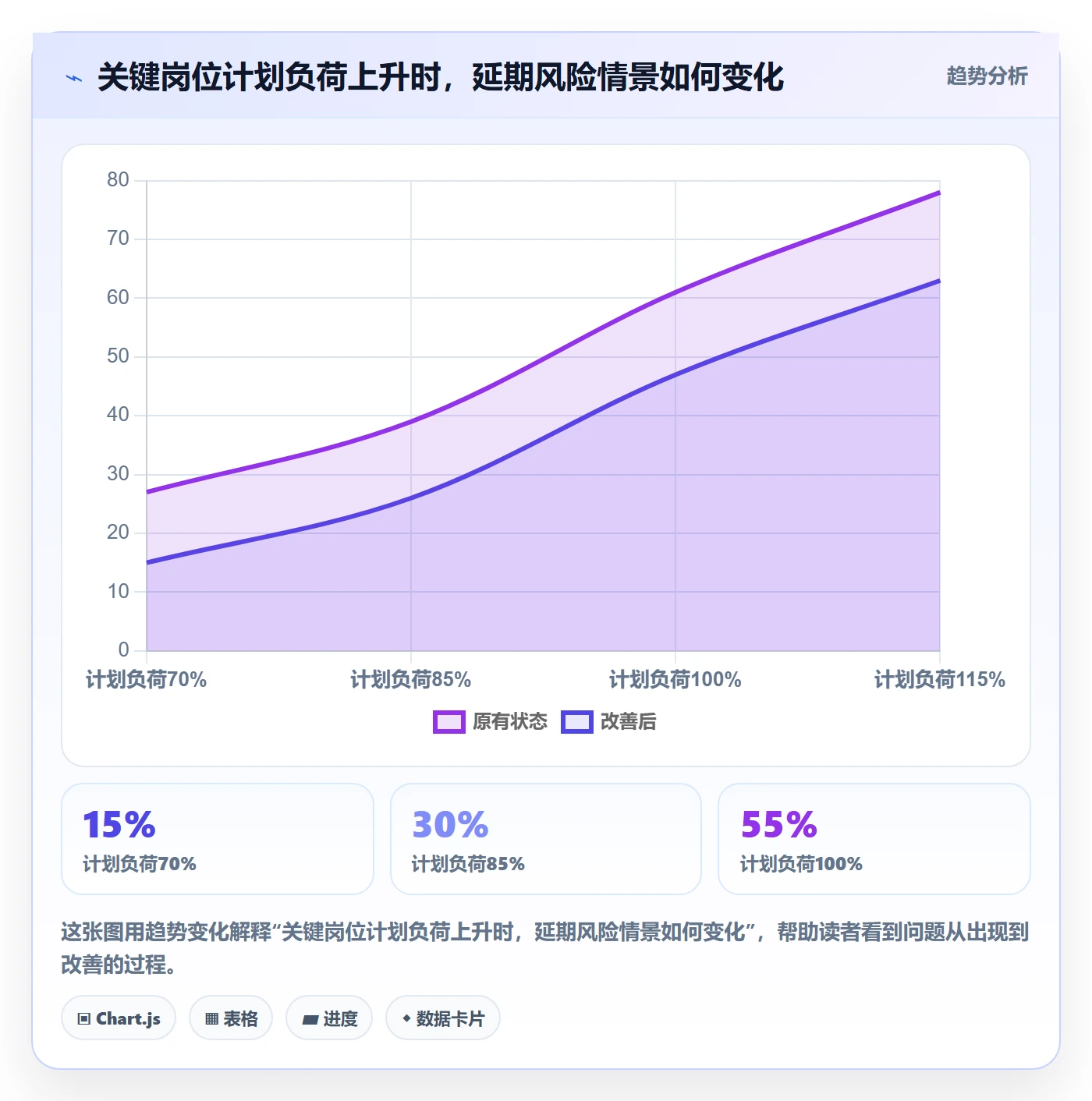 技能怎么做？跨部门团队风险控制：资源管理从0到1