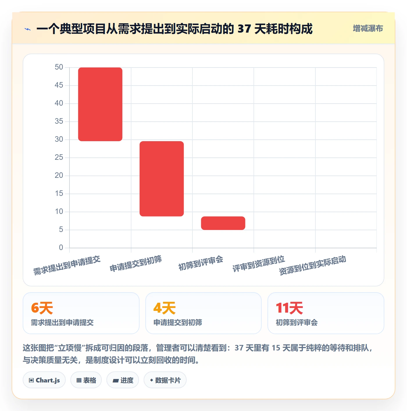 项目申请怎么做?企业管理者制度设计:项目立项从0到1