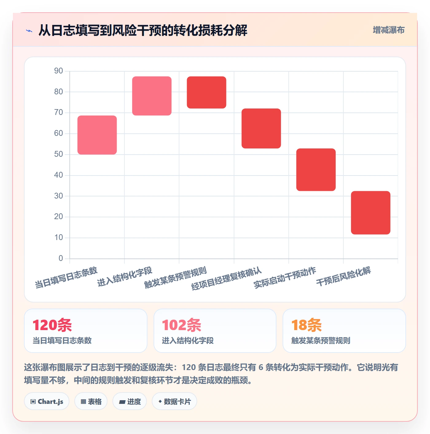 进度日志最佳实践：项目成员进度跟踪数据分析，常见问题
