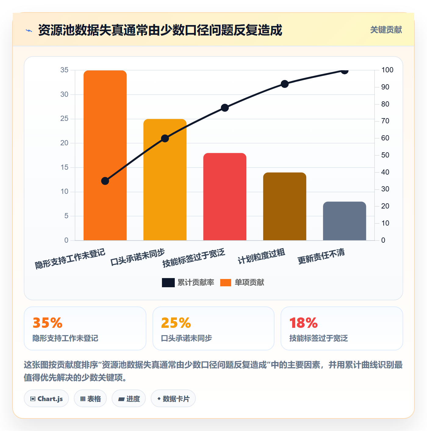 资源管理资源池全流程：实施团队最佳实践与一文讲清