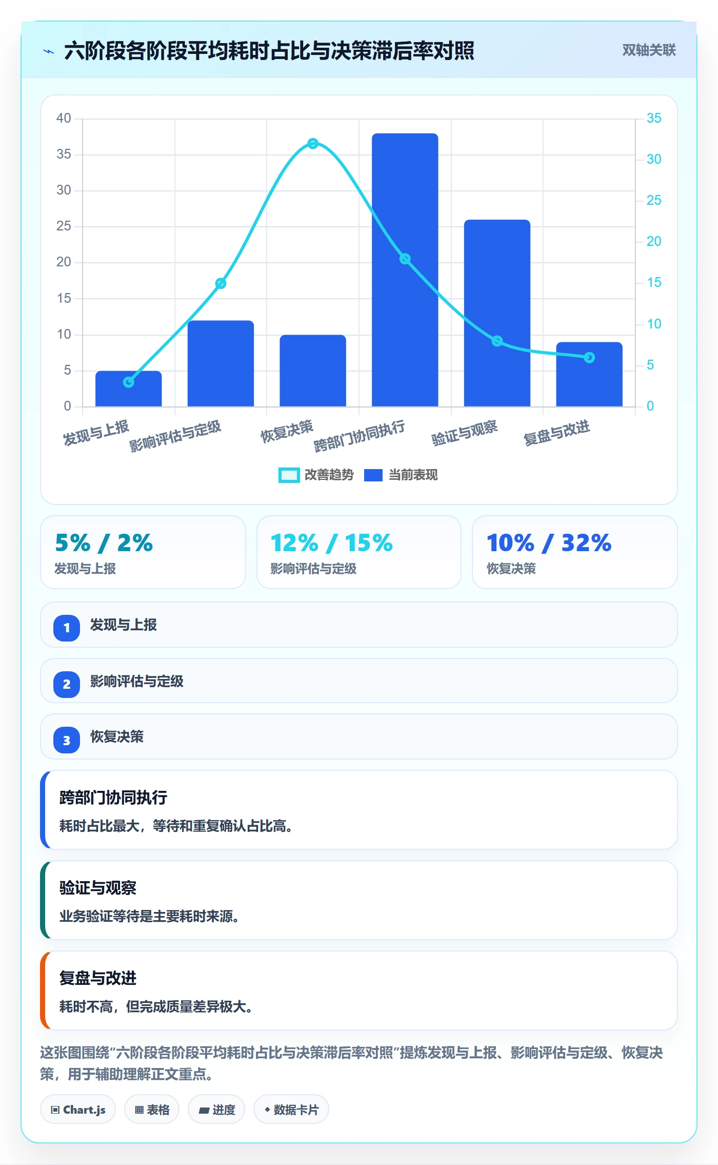 任务执行恢复全流程:跨部门团队协同管理与一文讲清