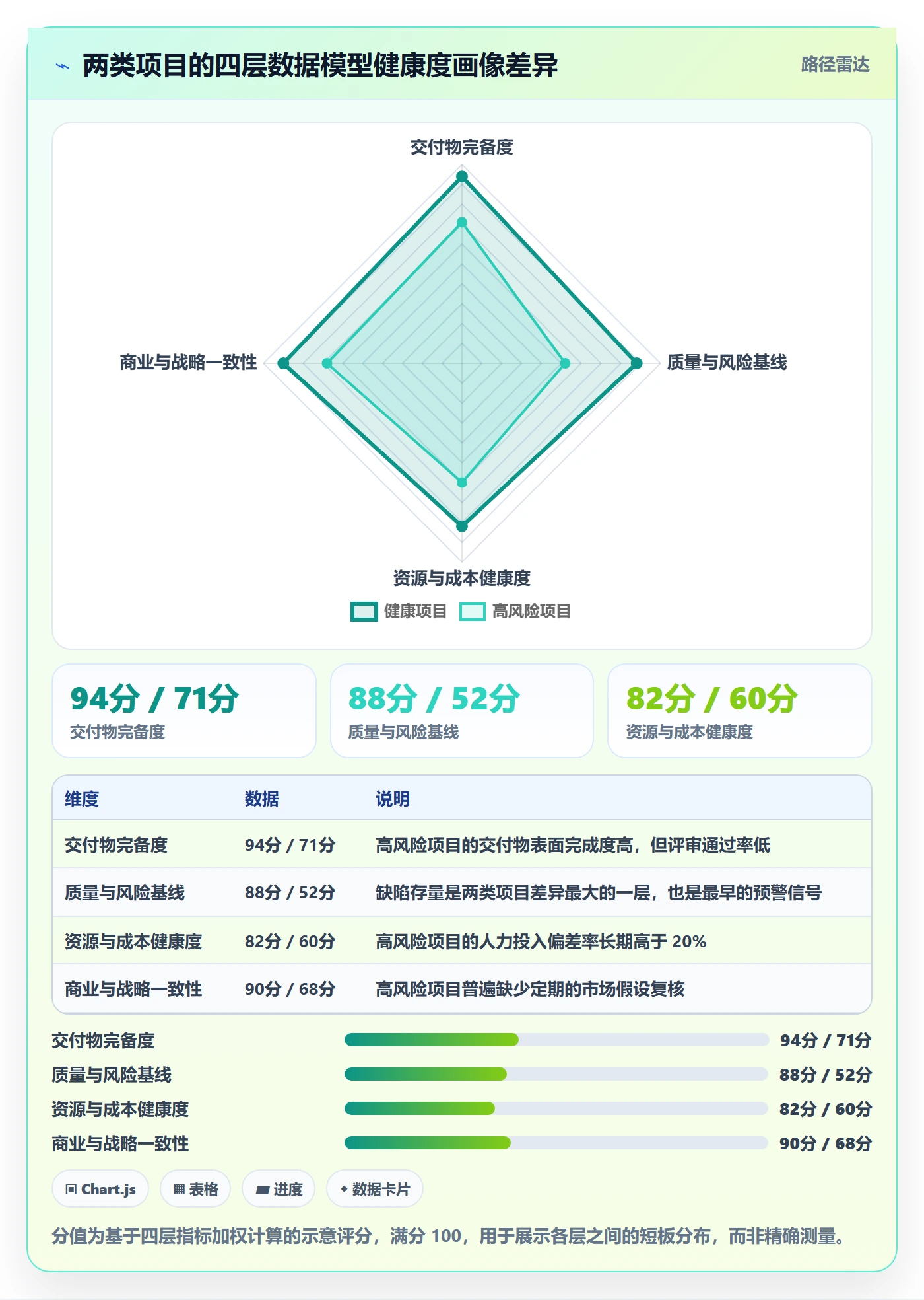 项目阶段如何做好阶段门?管理层数据分析与操作步骤