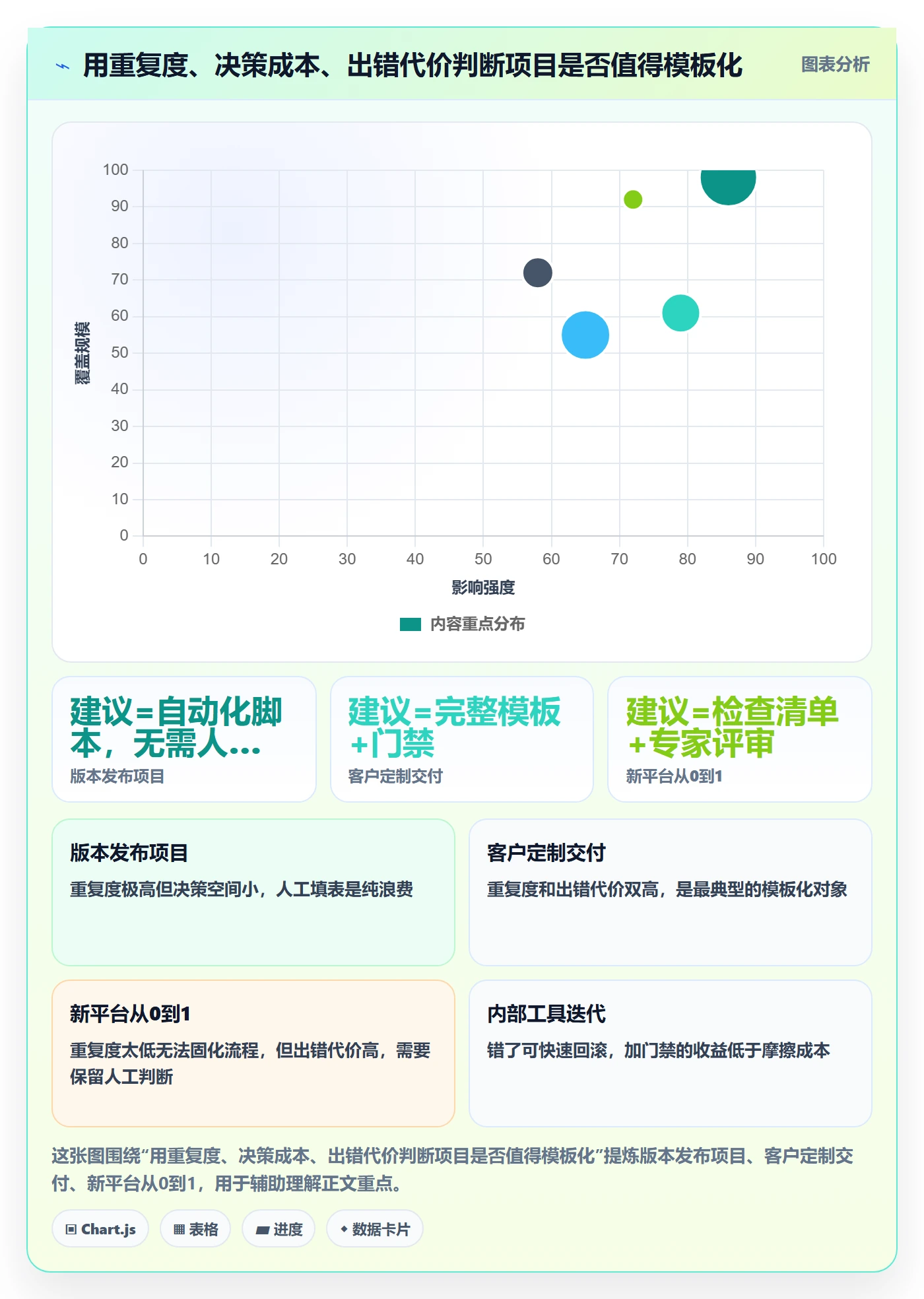 项目模板如何做好标准项目?研发团队入门指南与操作步骤