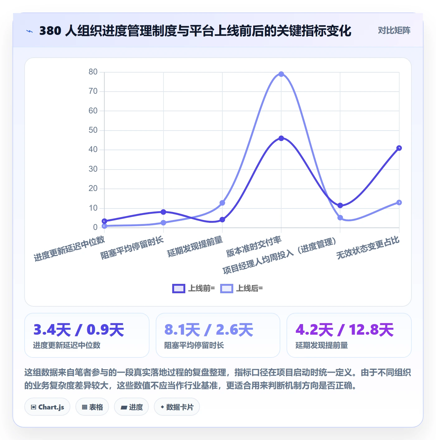 进度管理进度更新教程:产品经理制度设计,避坑指南