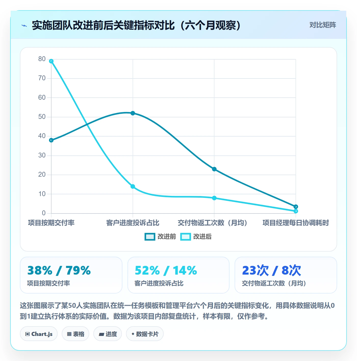 开始怎么做?实施团队入门指南:任务执行从0到1