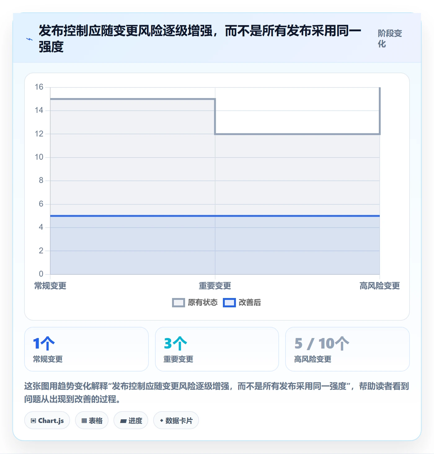 发布检查管理指南:跨部门团队如何做好发布管理,数据分析全流程