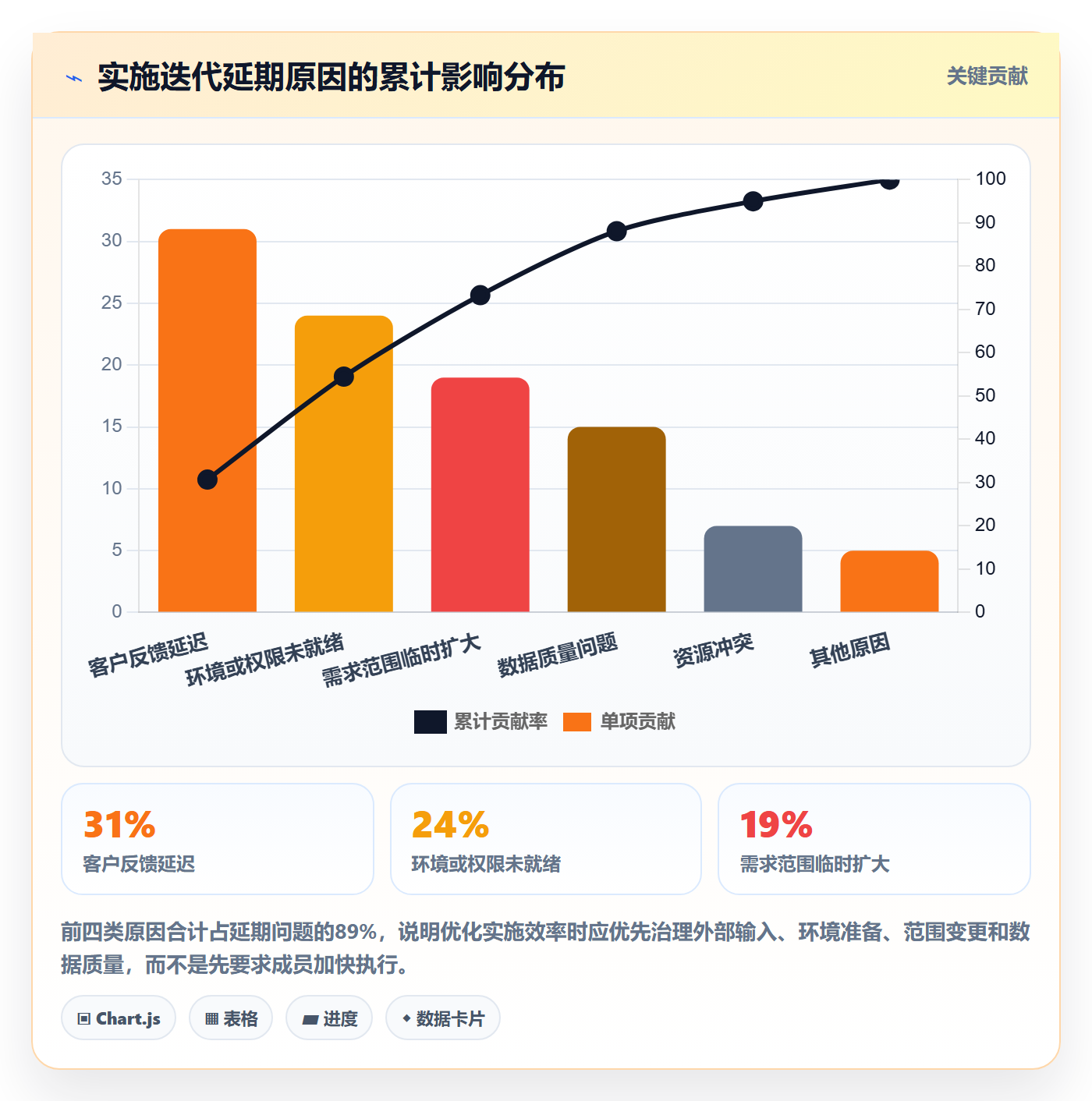 迭代任务最佳实践：实施团队迭代管理效率提升，常见问题