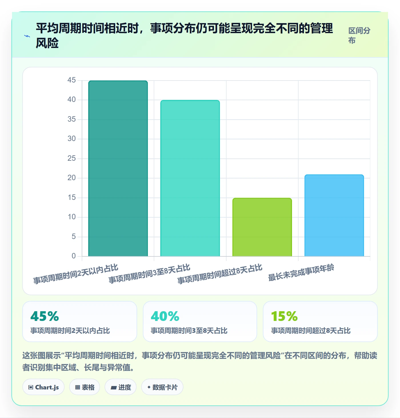 Kanban落地方案:管理层开展看板的数据分析案例解析