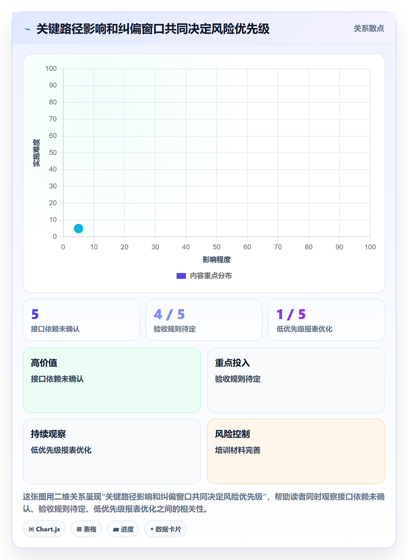 动态管理方法大全:企业管理者进度跟踪风险控制落地清单