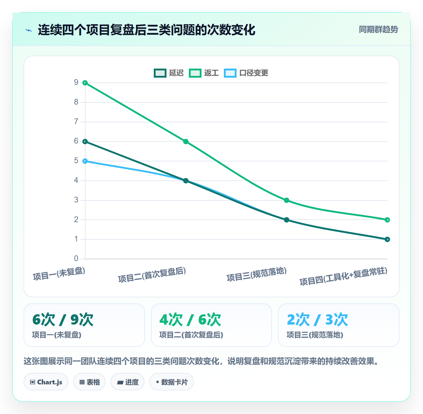 任务依赖SS教程:跨部门团队数据分析,避坑指南