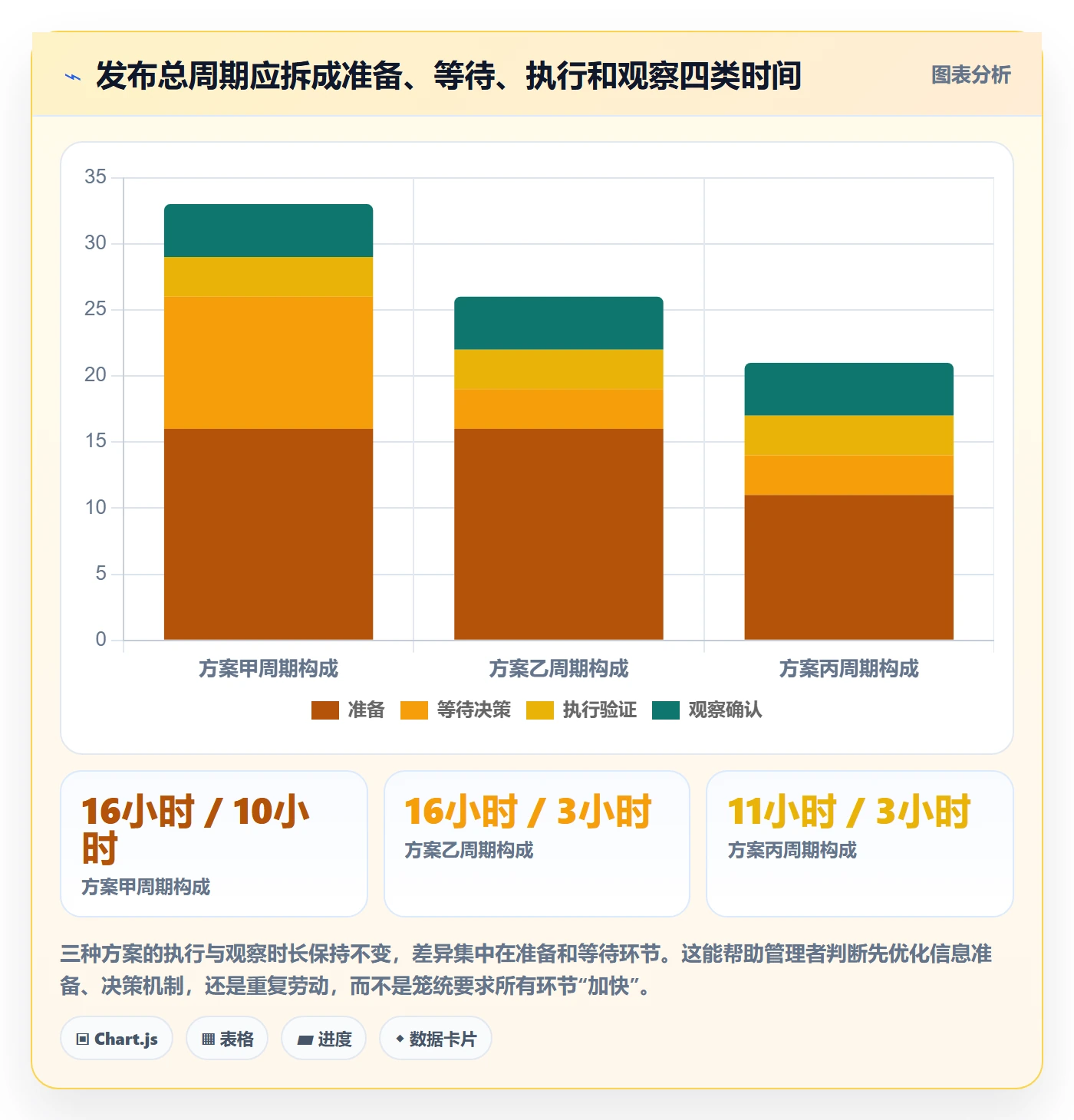上线实操方法：企业管理者提升发布管理效率的协同管理方法与模板