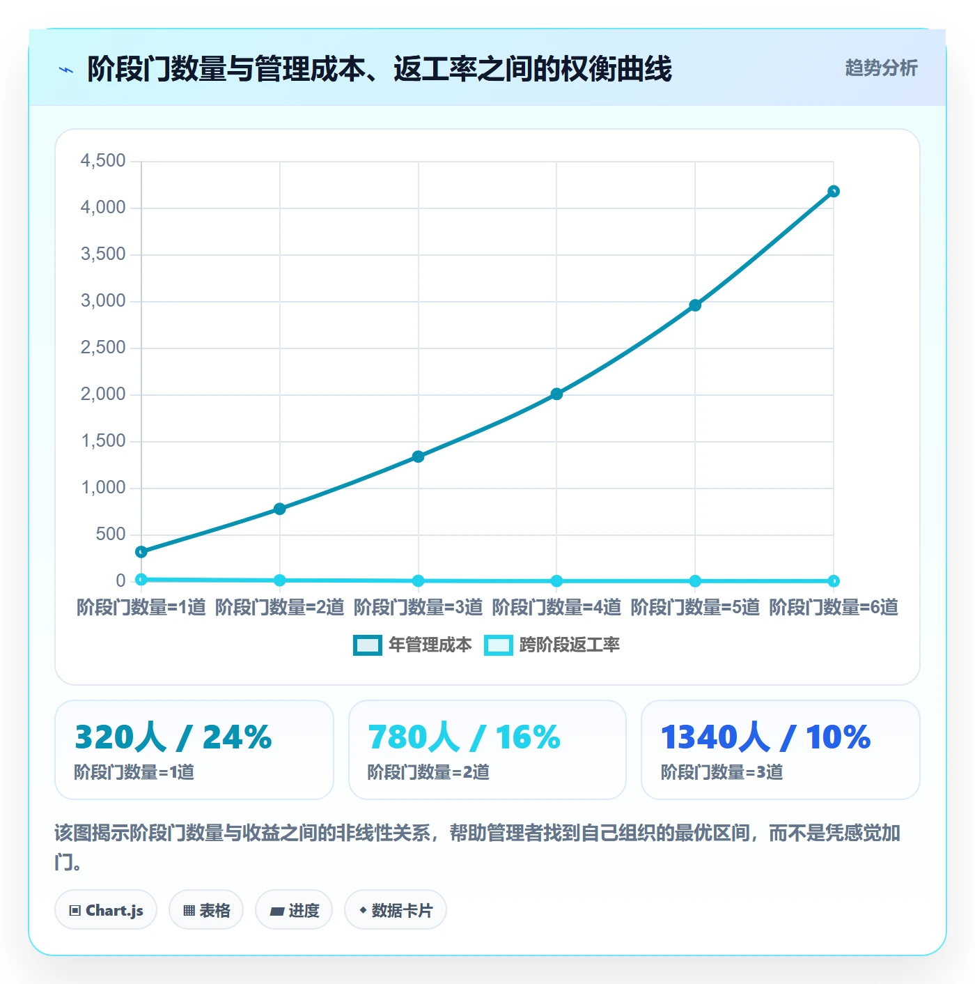 阶段管理指南：企业管理者如何做好项目阶段，流程优化全流程