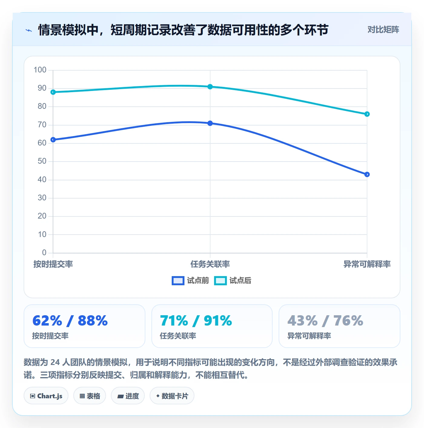 填报工时最佳实践：项目负责人工时管理入门指南，常见问题