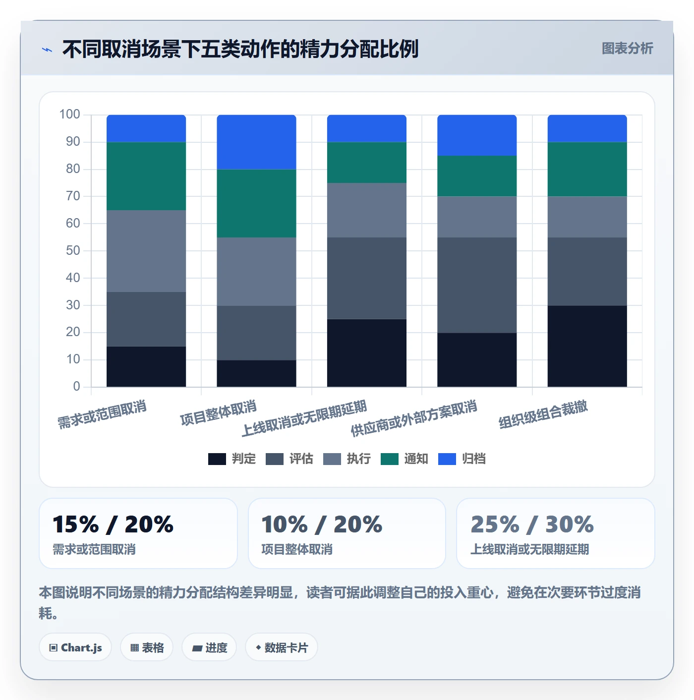 取消落地方案:项目经理开展任务执行的落地方案案例解析
