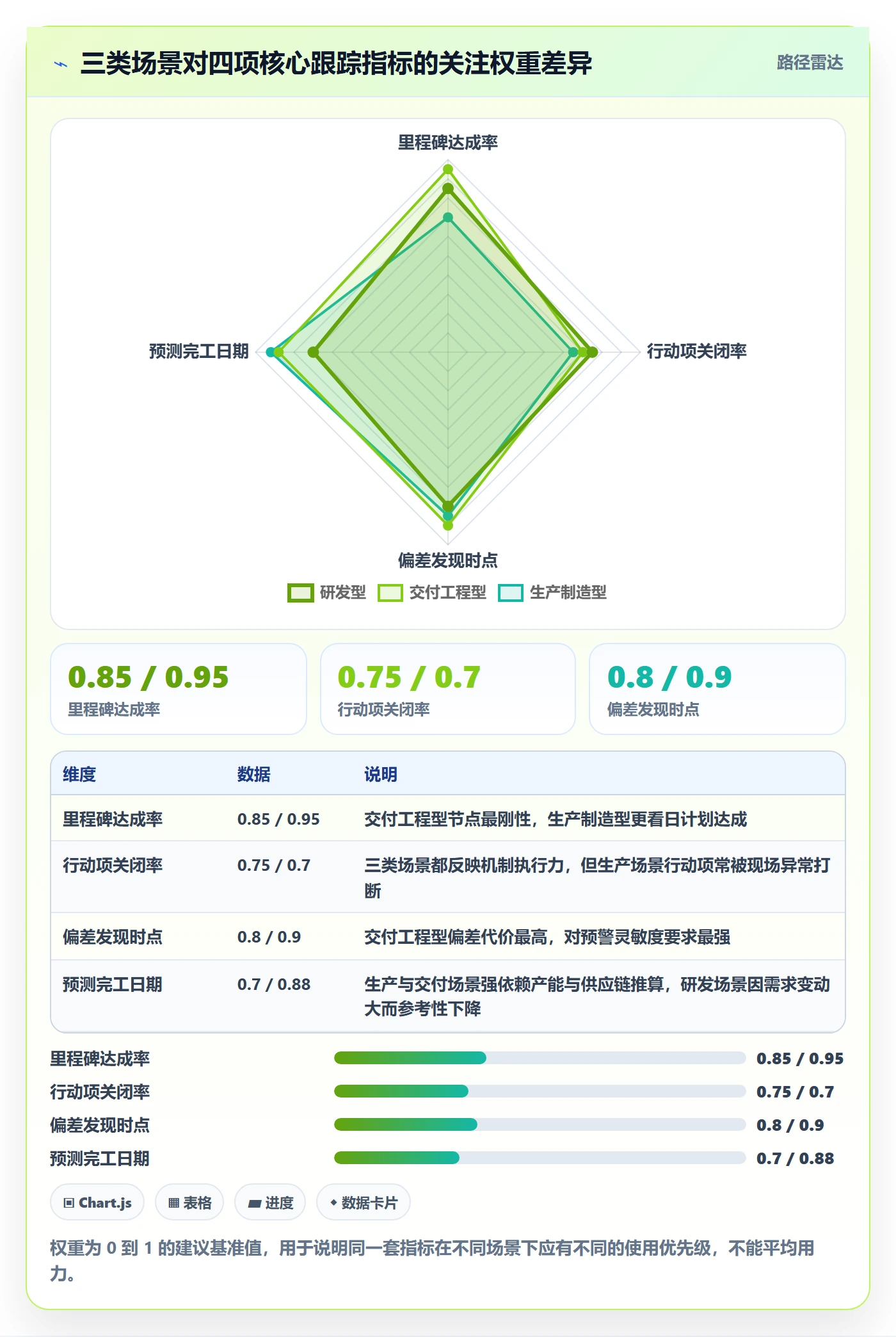 跟踪最佳实践:PMO进度跟踪落地方案,常见问题