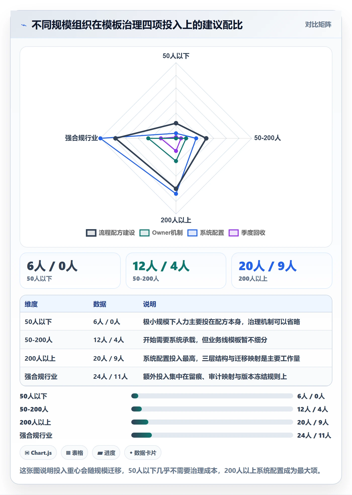 模板复用落地方案:项目成员开展项目模板的流程优化案例解析