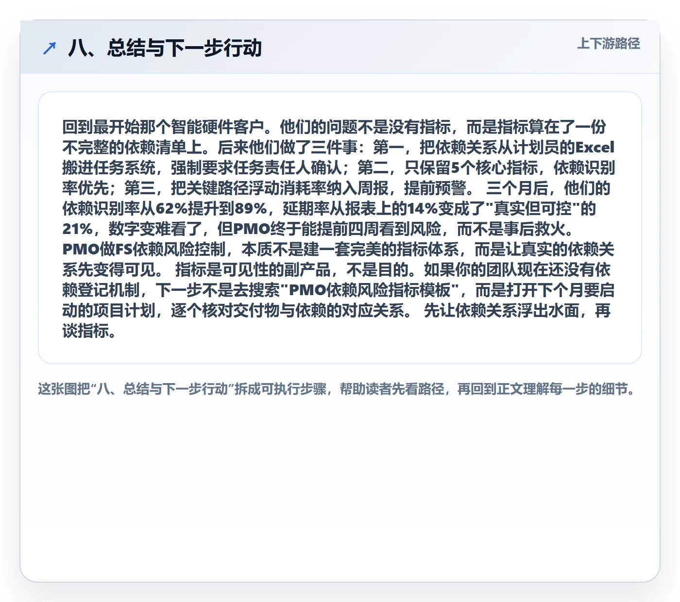 八、总结与下一步行动