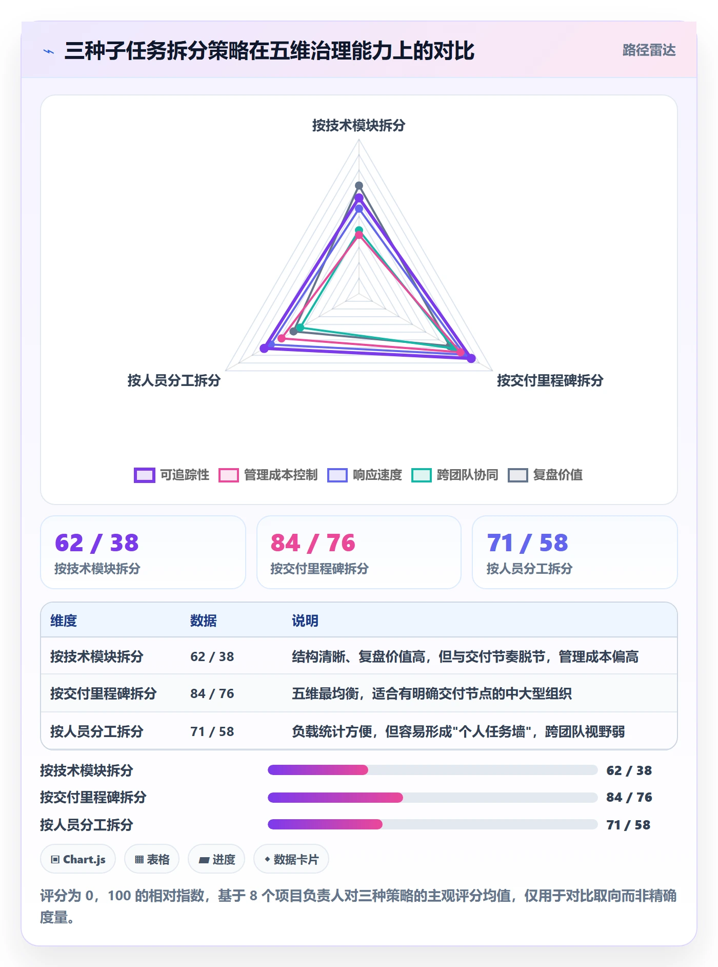 任务管理子任务教程:PMO流程优化,避坑指南