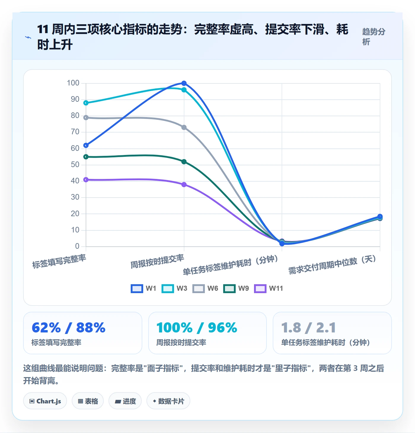 取消落地方案:项目经理开展任务执行的数据分析案例解析