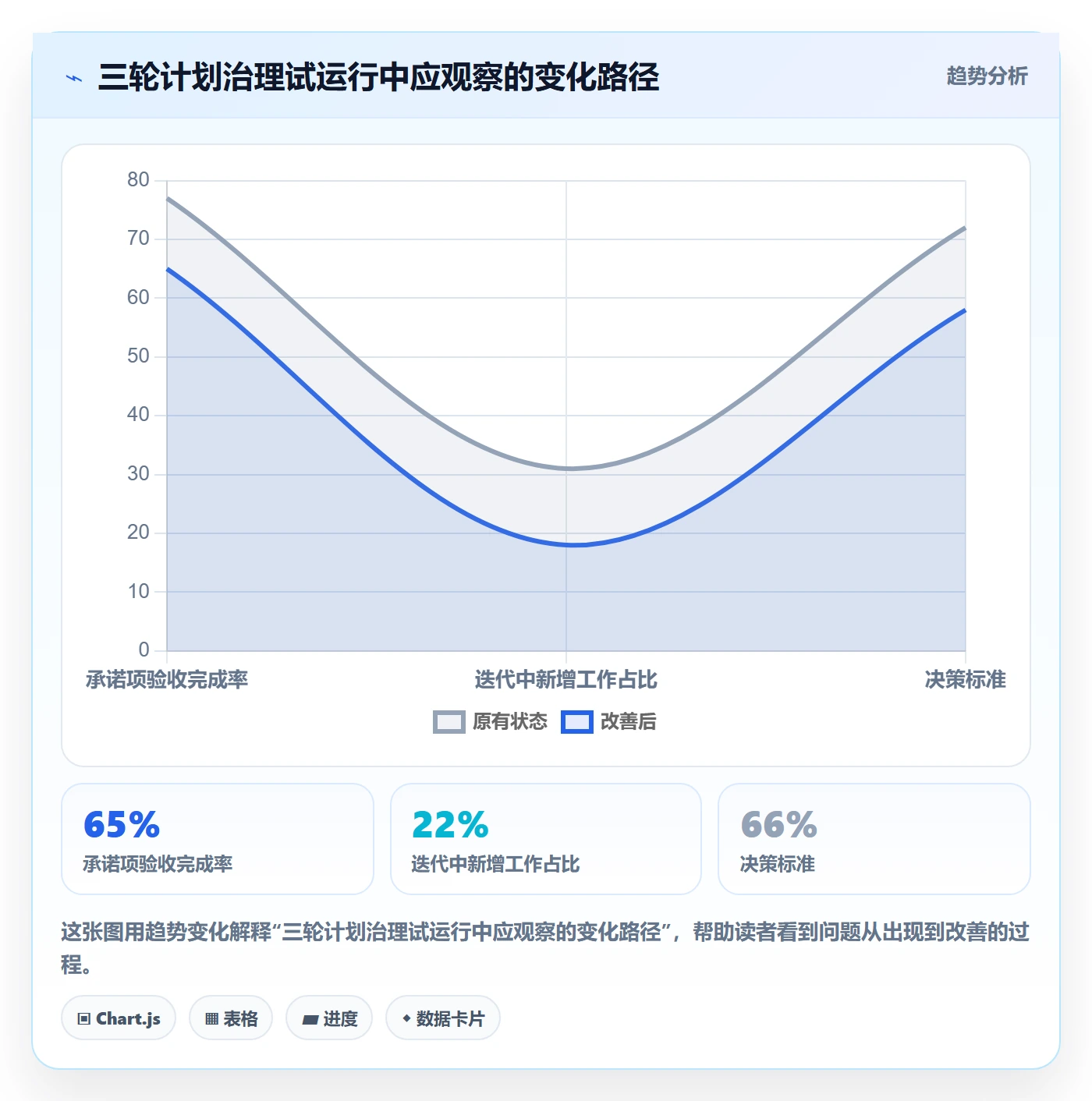 迭代管理迭代计划教程：管理层协同管理，避坑指南