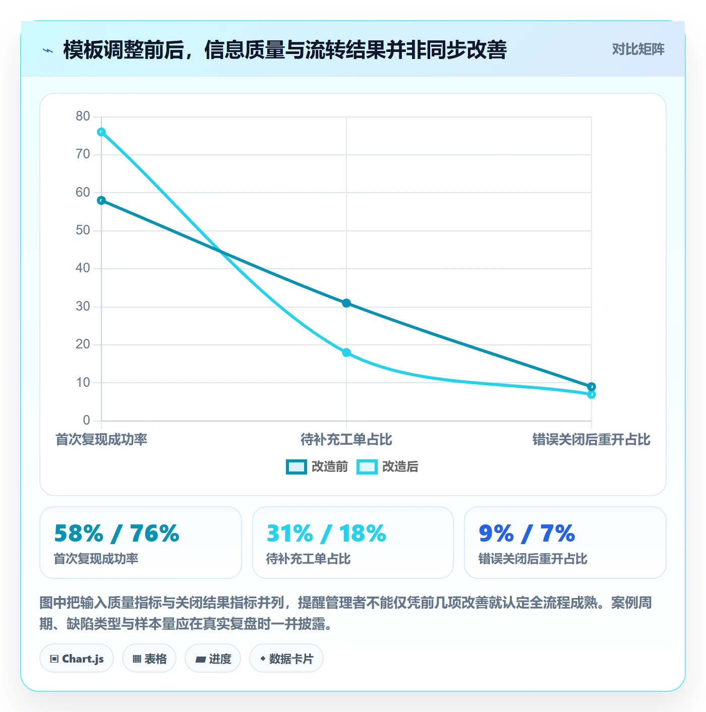 复现步骤管理指南:PMO如何做好Bug / 缺陷,制度设计全流程
