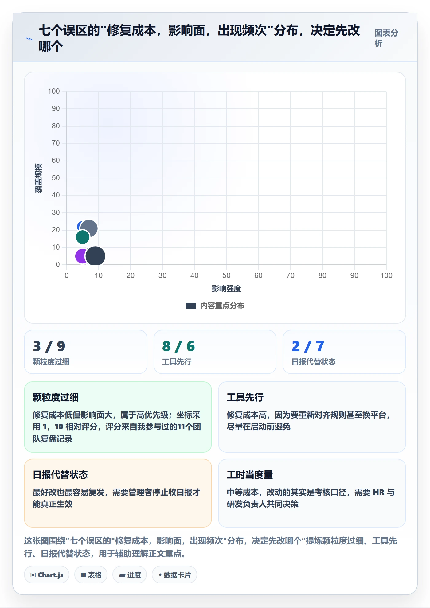开始怎么做？研发团队效率提升：任务执行从0到1