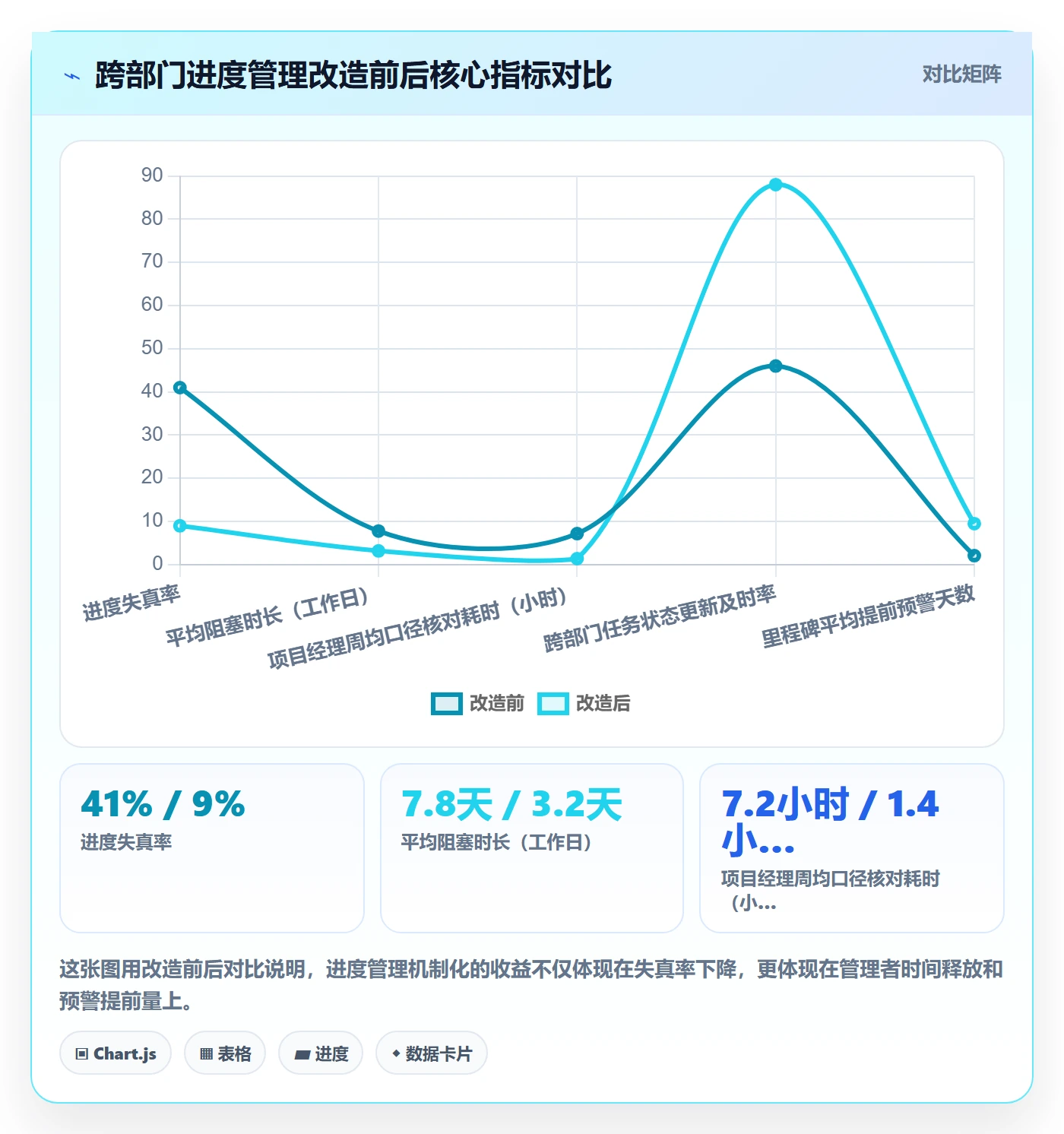 进度管理如何做好任务进度？跨部门团队数据分析与操作步骤