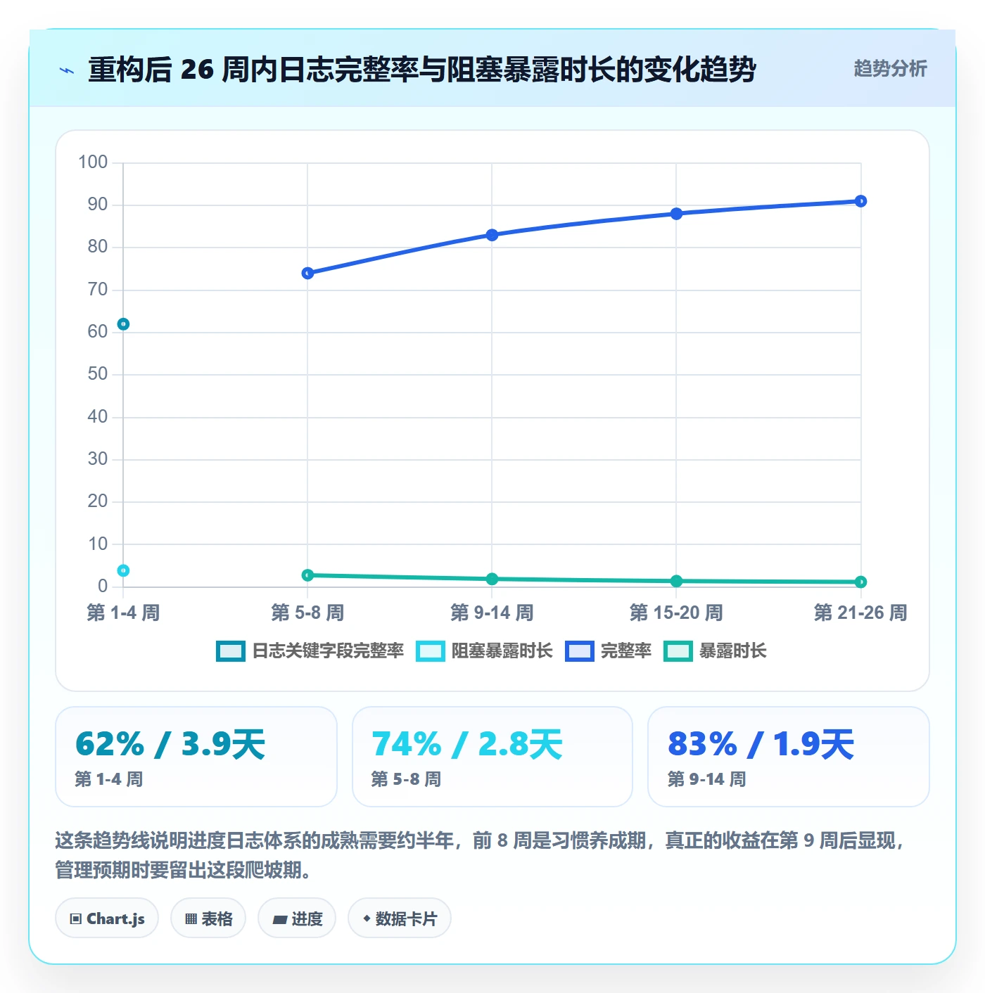 进度跟踪进度日志全流程:产品经理最佳实践与一文讲清