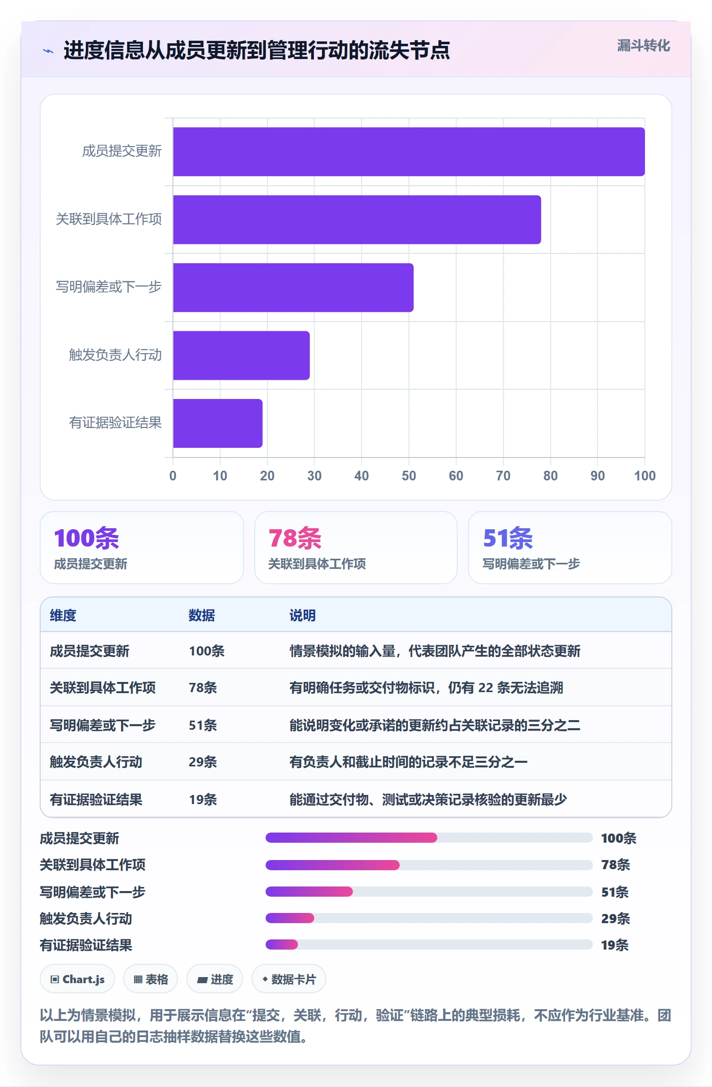 进度日志流程与规范:项目成员进度跟踪最佳实践关键指标