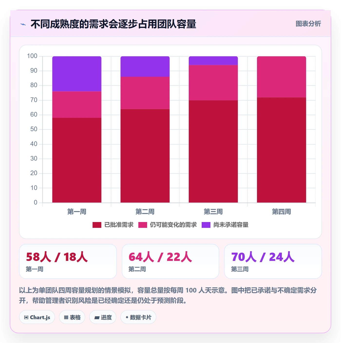 资源负载空闲资源全流程:PMO入门指南与一文讲清