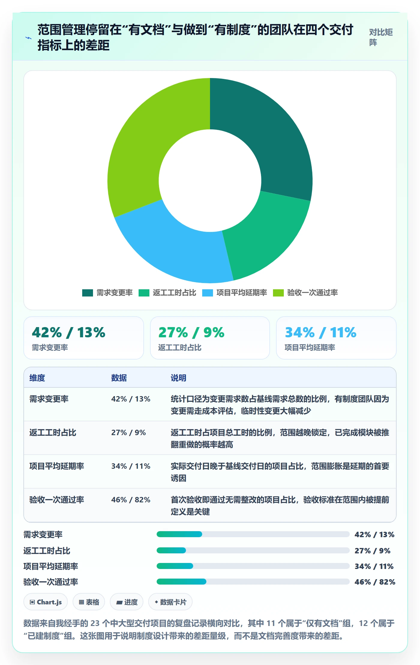 范围定义管理方法大全：项目负责人项目范围制度设计落地清单