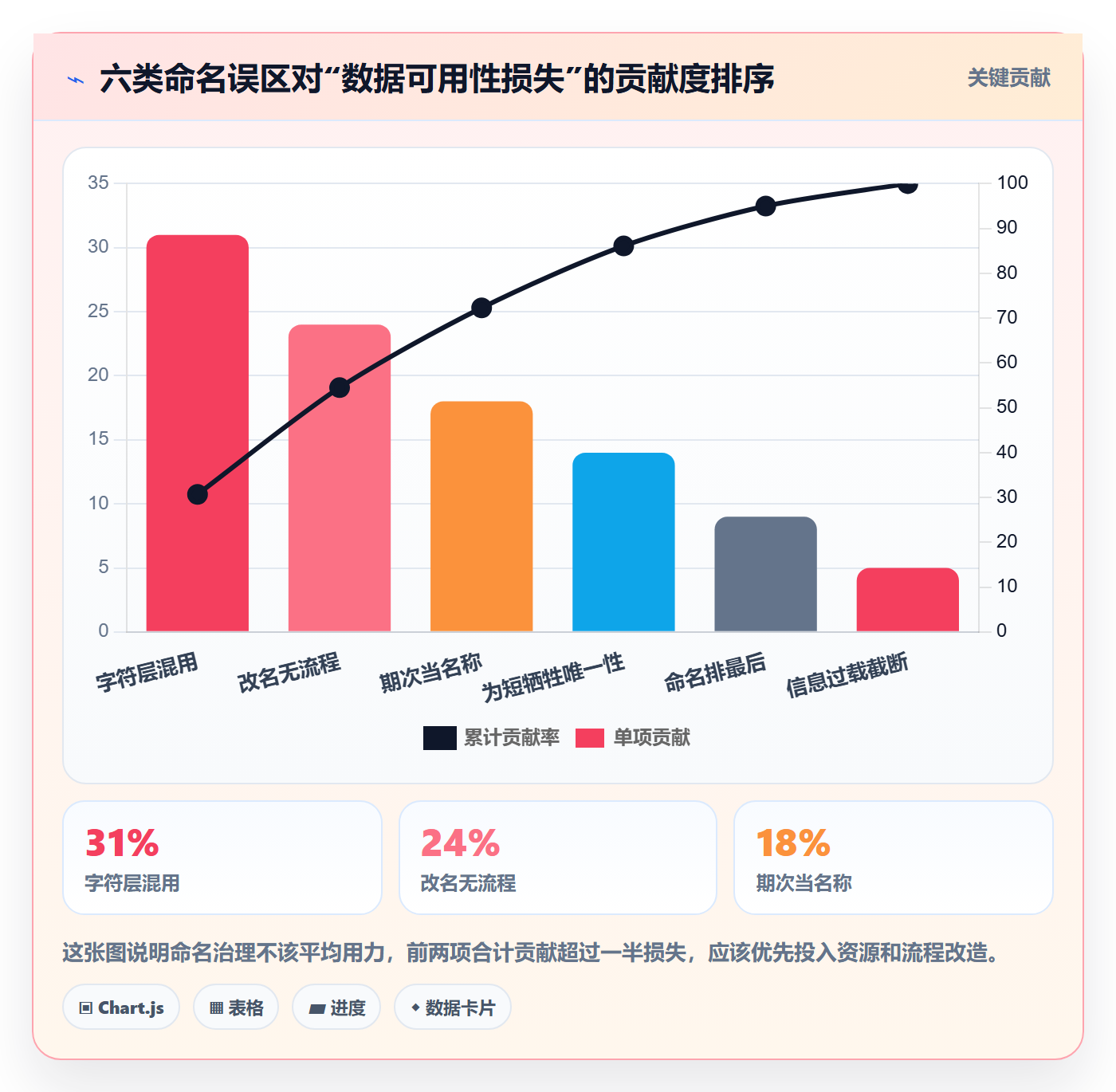 项目立项项目名称全流程：企业管理者最佳实践与一文讲清