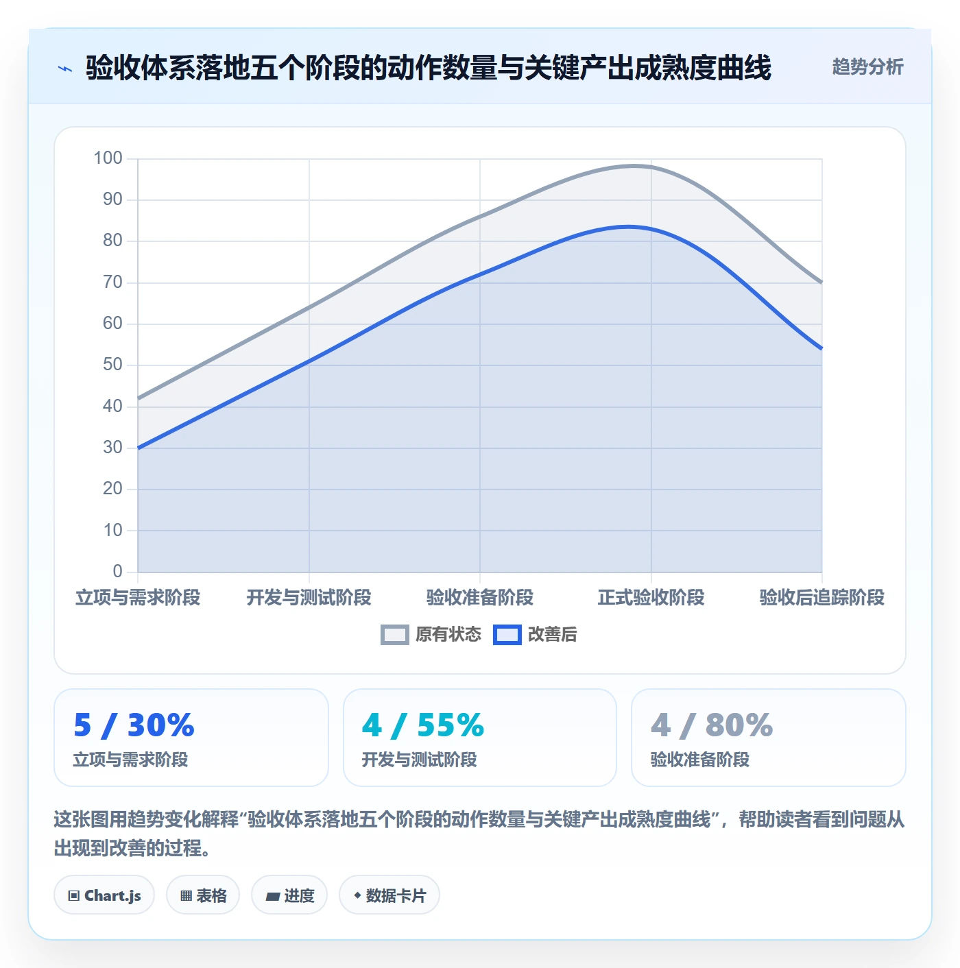 验收标准流程与规范:研发团队项目目标风险控制关键指标