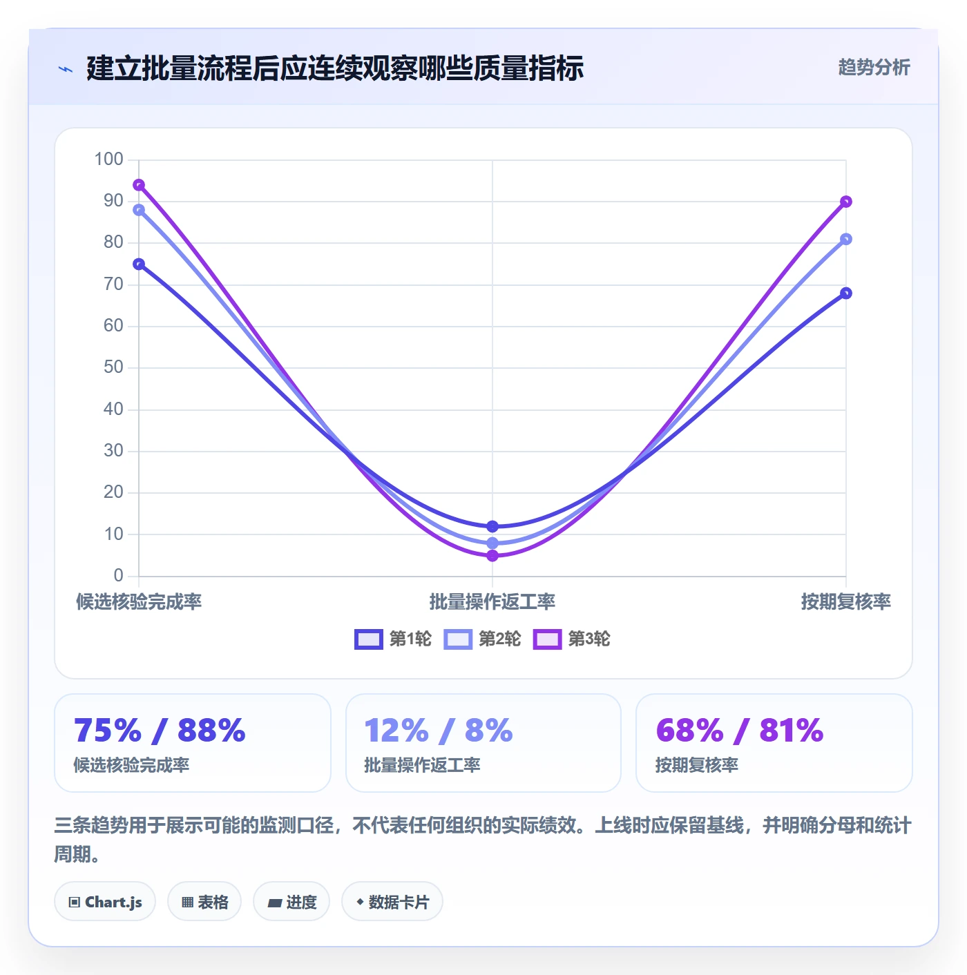 批量操作怎么做?项目成员风险控制:列表视图从0到1